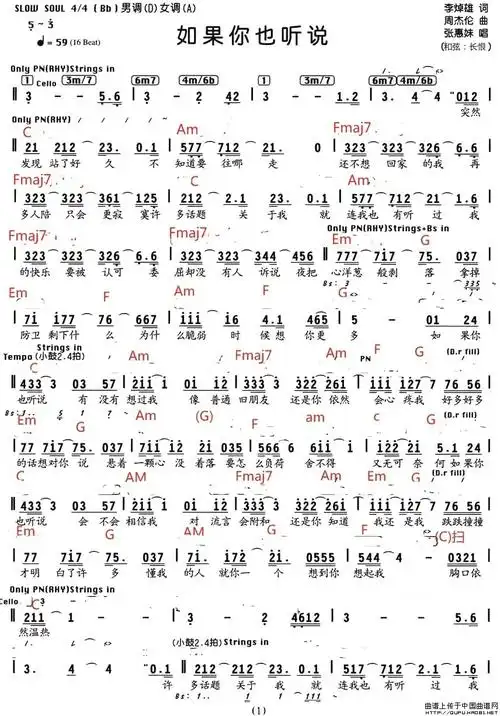 如果你也听说吉他谱