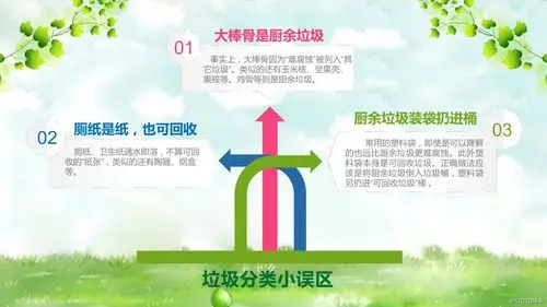 其他好文 垃圾分类主题班会ppt模板垃圾的处理现状; 2.