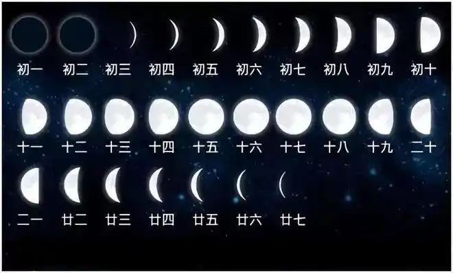 农历就是阴历吗二十四节气和闰月是什么