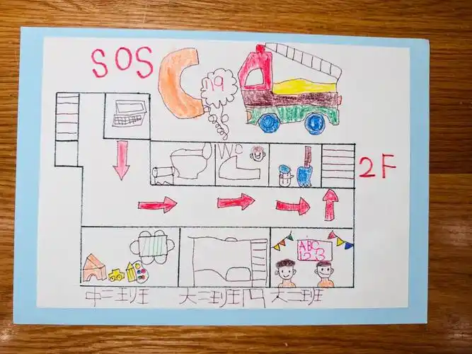 幼儿园通道路线图