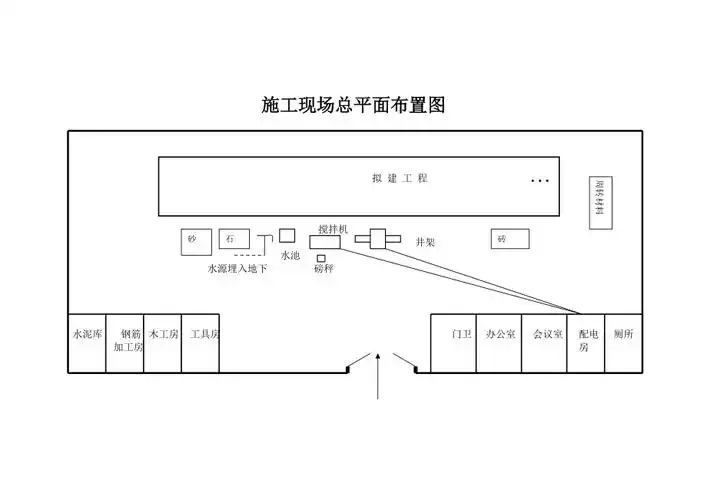 施工现场总平面布置图