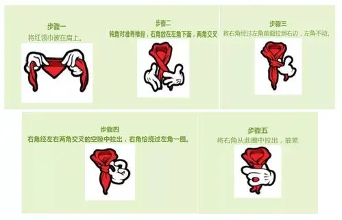 系红领巾口诀:左边压右边,底边绕一圈,叉上抽底边,穿圈抽出尖.
