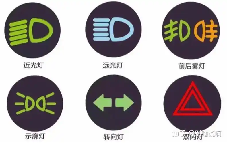 汽车外部灯光使用说明—大灯开关篇 - 知乎
