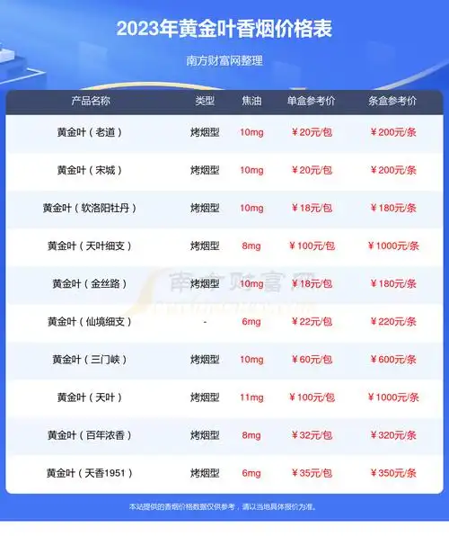 黄金叶(天润细支出口)香烟价格2023多少一包 - 择烟网