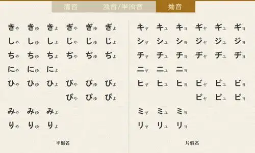 日语拗音怎么打出来