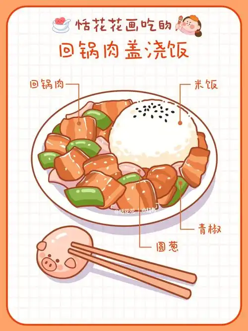 原创美食插画78川菜系回锅肉盖浇饭简笔画