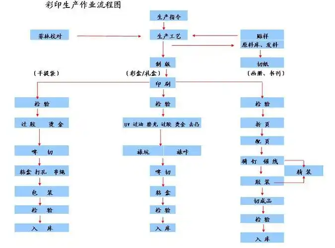 印刷订制瓦楞彩盒卡通彩箱 说明书中式精美包装伴手礼飞机礼品盒