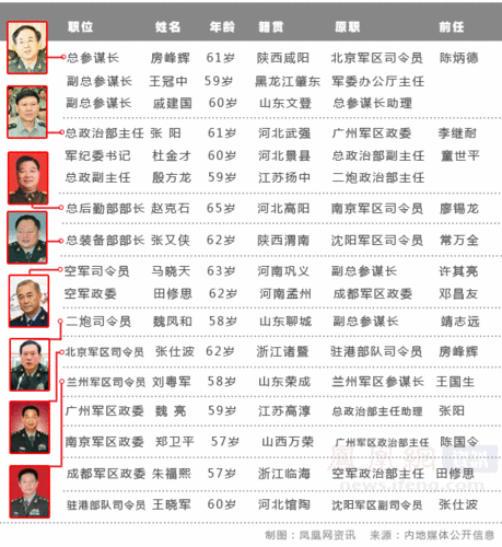 习近平颁发命令状 二炮司令员魏凤和晋升上将(图)_中国经济网——国家