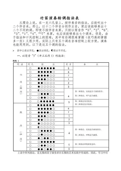竹笛演奏转调指法表