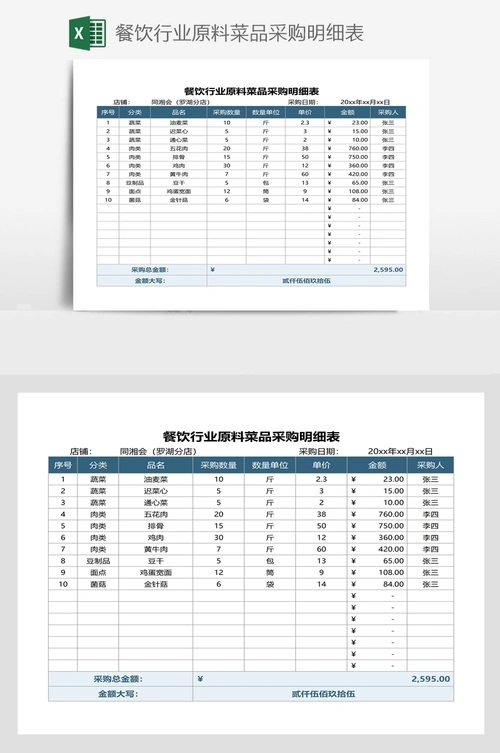 餐饮行业原料菜品采购明细表