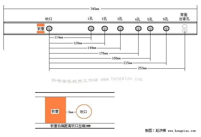 下图为赵洪啸指导上海进才中学实验部三班,四班学生进行pvc管横笛制作