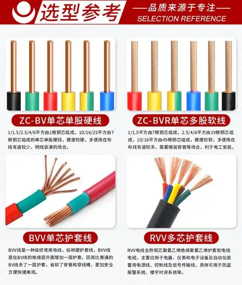 bvr16平方 单芯多股软铜线 国标家装电源线 家用进户主线 铜芯电线100