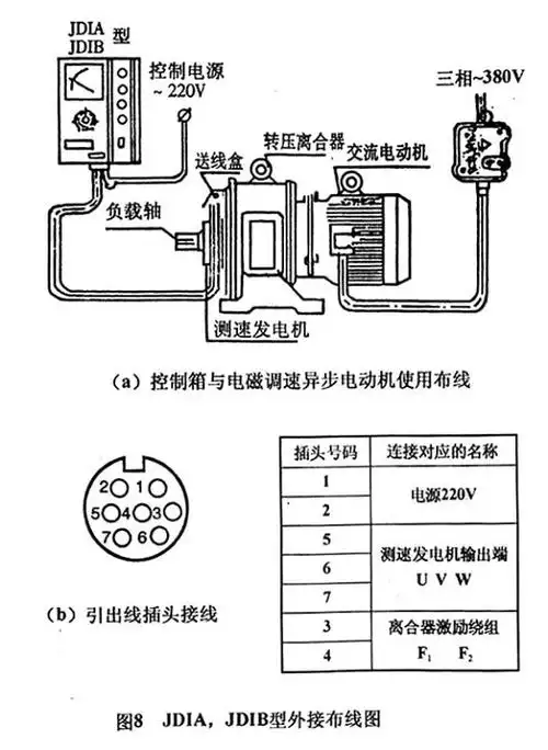 电磁调速电动机控制器接线图以使电机达到较高的使用性能