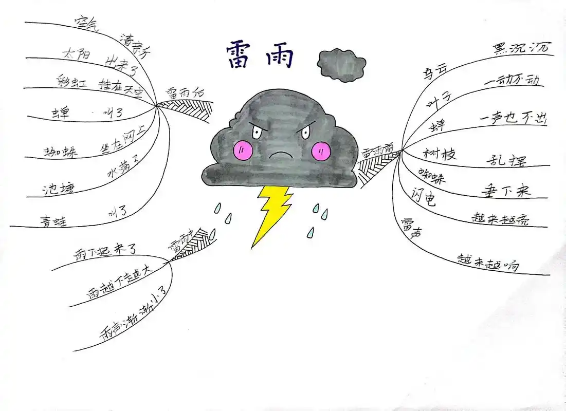 二年级语文下册《雷雨》思维导图#思维导图 #每天学习一点点  - 抖音