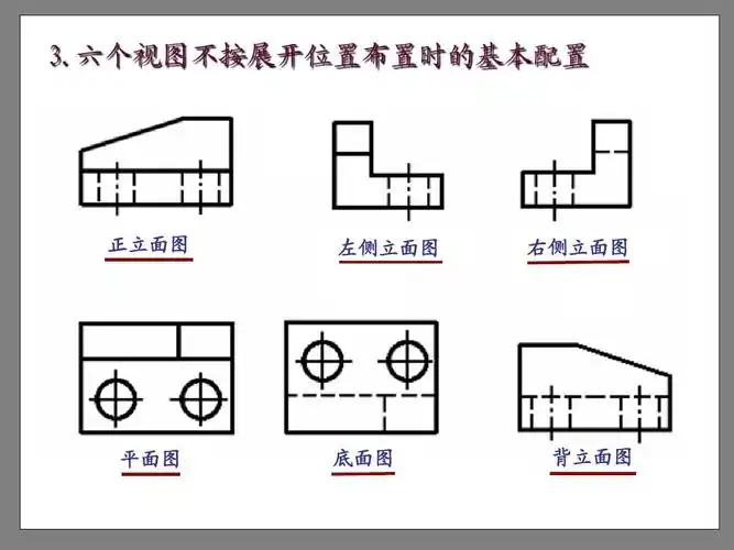 正立面图 左侧立面图 右侧立面图 平面图 底面图 背立面图