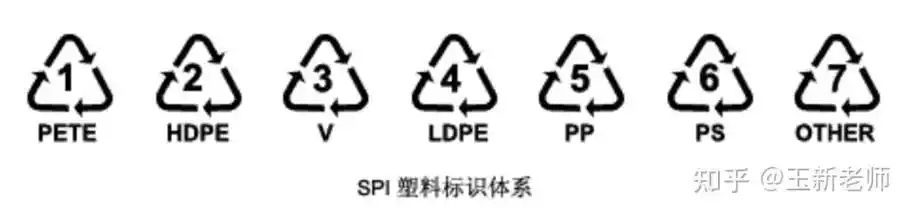 塑料盒上的这个标志是什么意思?