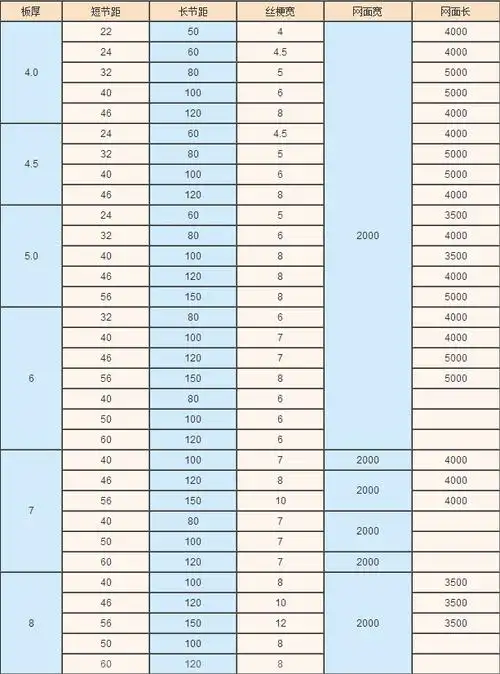 重型钢板网常用规格