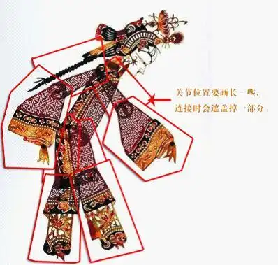 结合皮影戏人物构造的原理,我们来制作"白衣天使",看看视频吧:四,表演