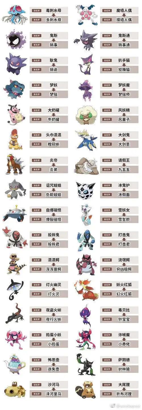 如果宝可梦要出国行,一些名字可能要改掉,那毒,幽灵,恶属性应该改叫什
