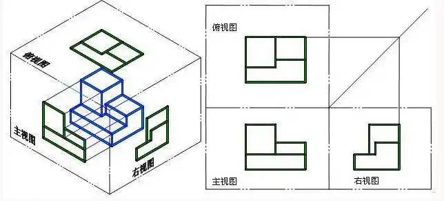 机械制图 第三角法(日企总用)解释