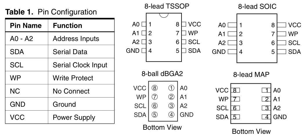 1,首先看at24c02芯片的引脚说明