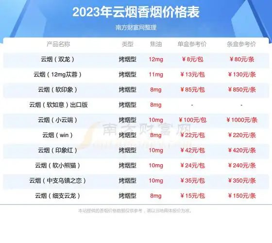 云烟84mm细支云龙香烟价格2023查询基本信息一览