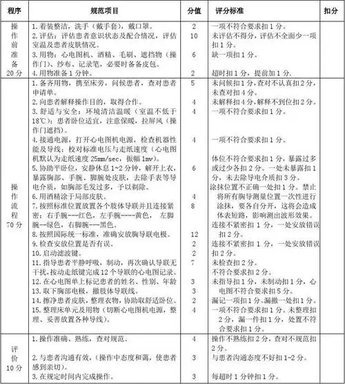 心电图技术操作考核评分表1