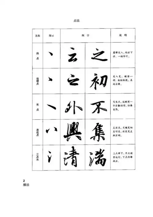 行书八种基本笔画的写法图解docx