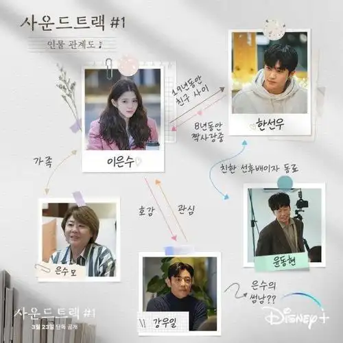 人物关系图《虽然是精神病但没关系》和《现正分手中》金柱宪饰演音响