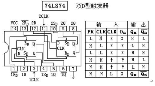 74ls74二分频与四分频电路