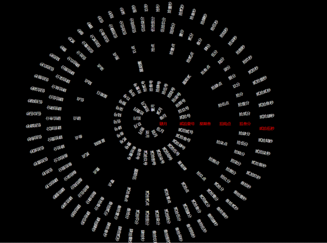 前端demo:网络上流行的抖音罗盘