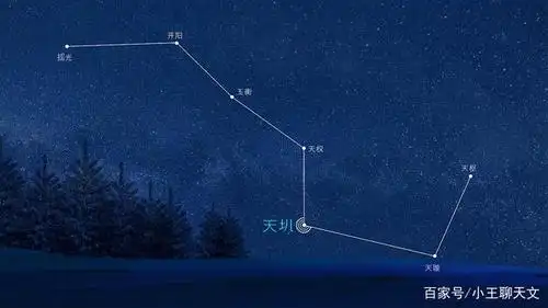 北斗三:天玑宫真人禄存星君