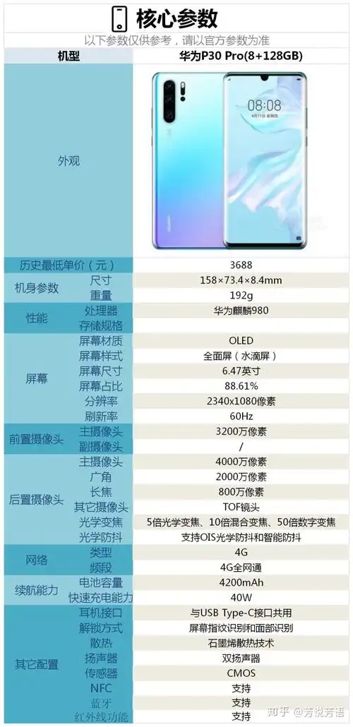 华为p30pro手机配置怎么样是否值得购买