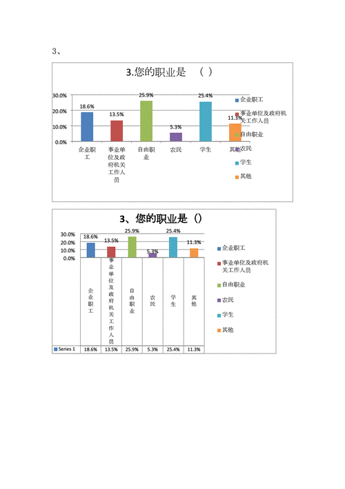 智能手机问卷调查数据分析图表.docx