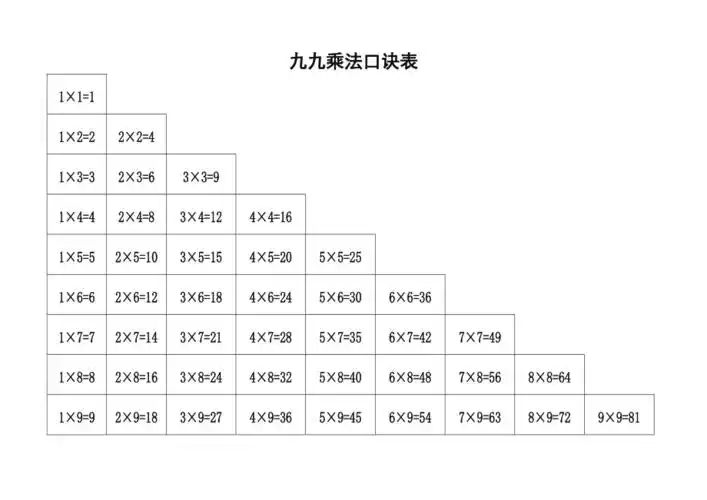 九九乘法口诀表超清晰打印版