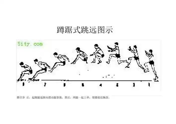 蹲踞式跳远动作图示