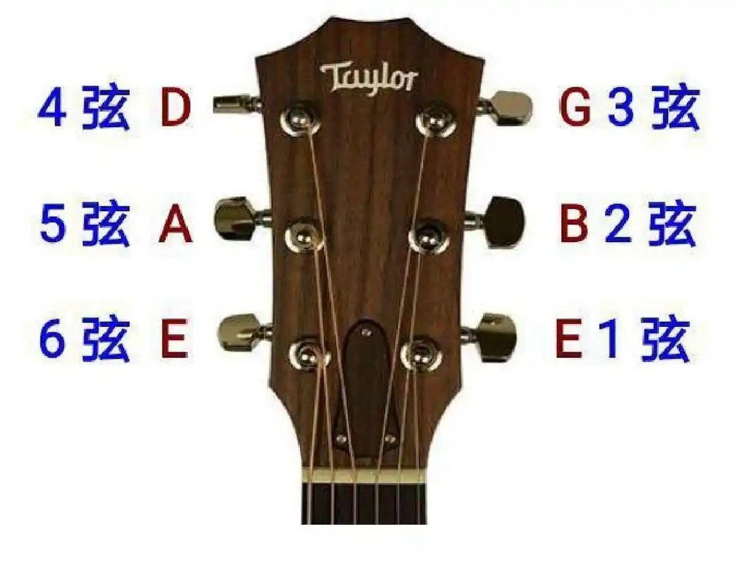 吉他调音图解很详细的图文知识 吉他调音图解很详细的图文知识