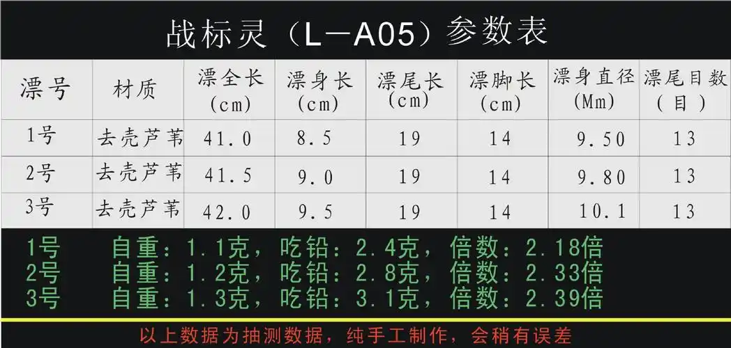 浮海鱼具厂去壳芦苇浮漂鱼漂加粗菱形三角尾近视鲤鱼套装浮标渔具