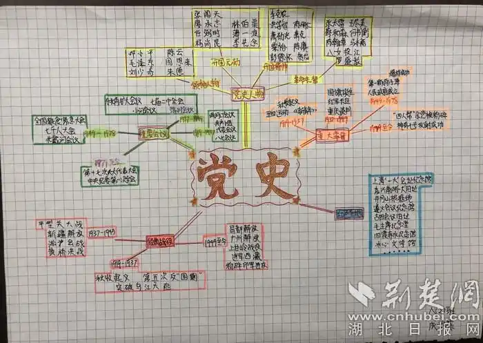 水滴代表着养分,图文并茂,将党的发展历史与大树的成长轨迹巧妙结合