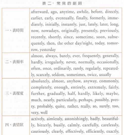 文档下载 所有分类 外语学习 英语学习 > 常见的副词第1页