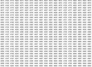 1-10000序号流水标签 编号工号不干胶数字贴纸 鞋袜瓶贴