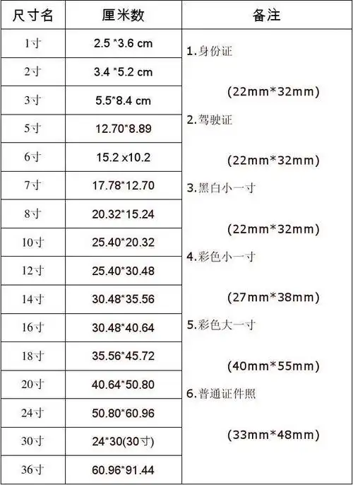 1寸2寸3寸5寸6寸8寸10寸照片的具体尺寸(cm为单位)