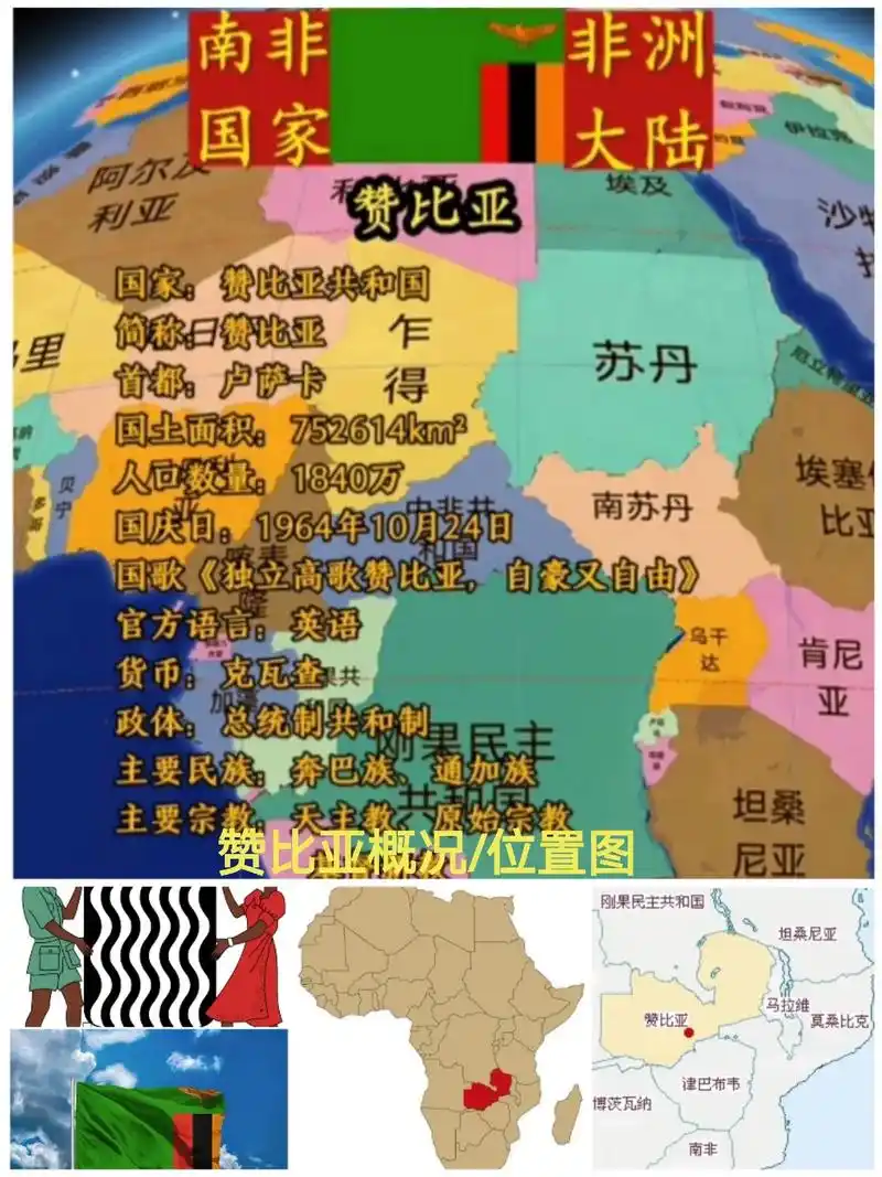 赞比亚概况.#赞比亚#简介#首都卢萨卡恩多拉面积人口民族宗教 - 抖音