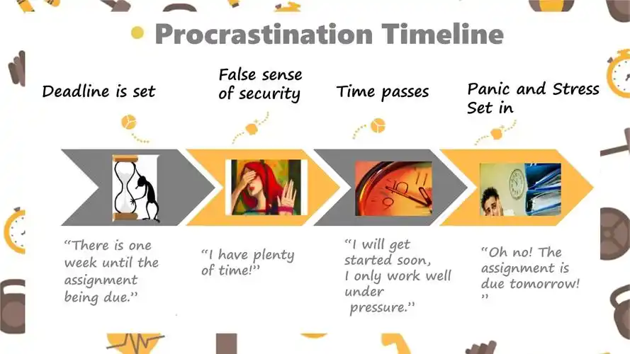 procrastination拖延症英文介绍_第4页