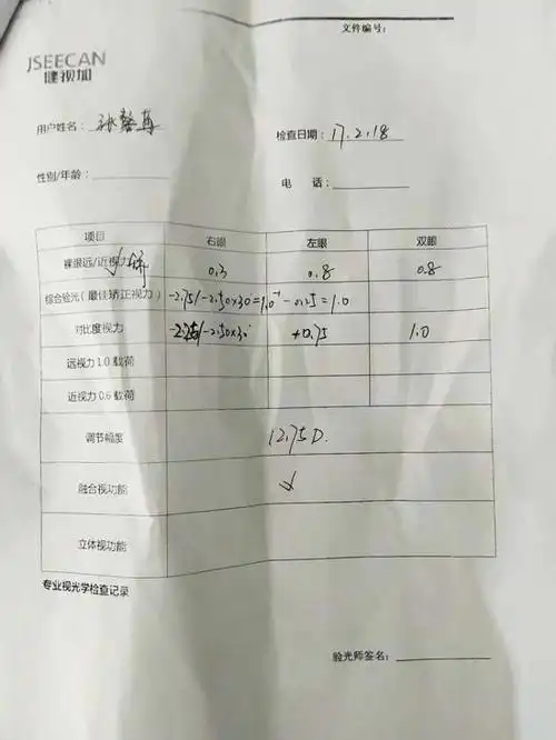 市民近2万元购买矫正视力黑科技眼镜佩戴后无效遭遇维权难