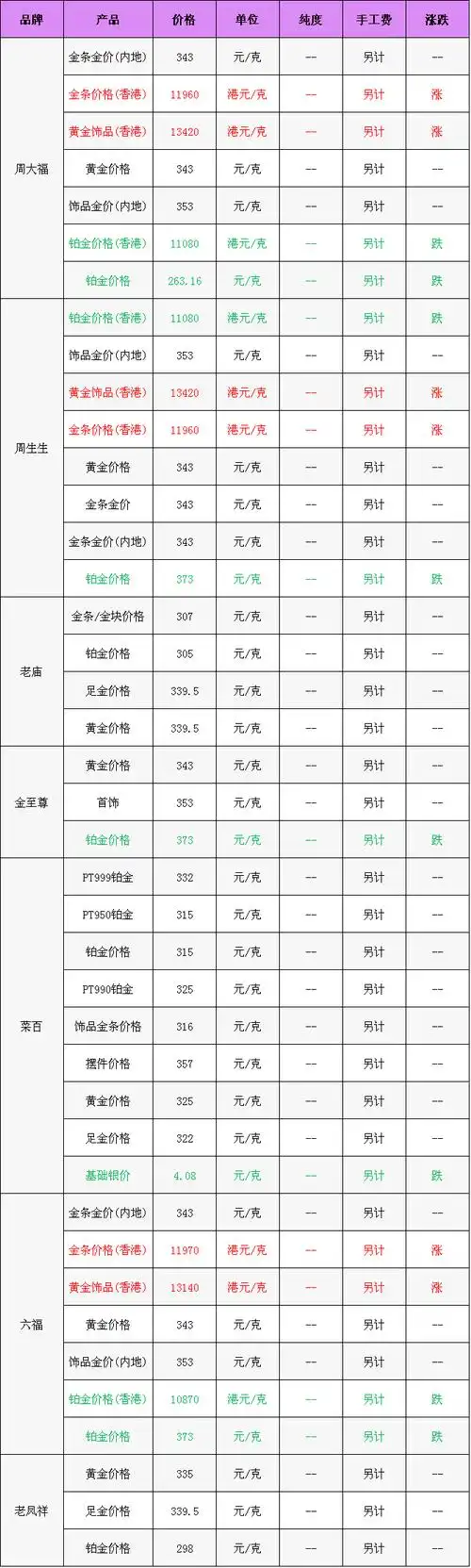 黄金首饰今日最新报价一览表(2017.03.17)