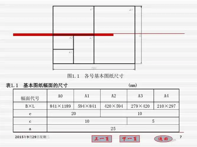 1 各号基本图纸尺寸 表1.