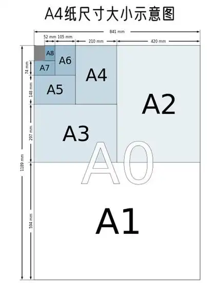 a4纸尺寸大小示意图