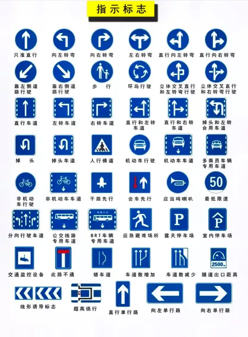 科目一图标总结#考驾照 - 抖音