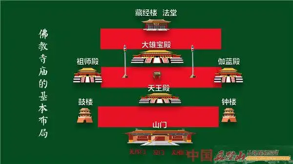 大致的布局是什么样的?